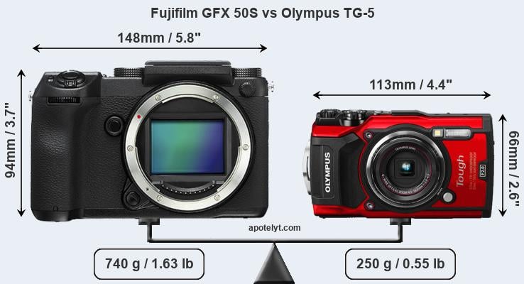 Size Fujifilm GFX 50S vs Olympus TG-5
