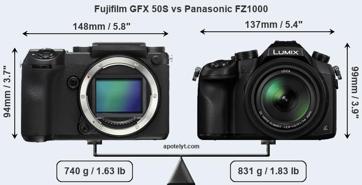 Size Fujifilm GFX 50S vs Panasonic FZ1000