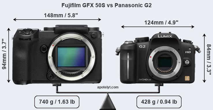 Size Fujifilm GFX 50S vs Panasonic G2