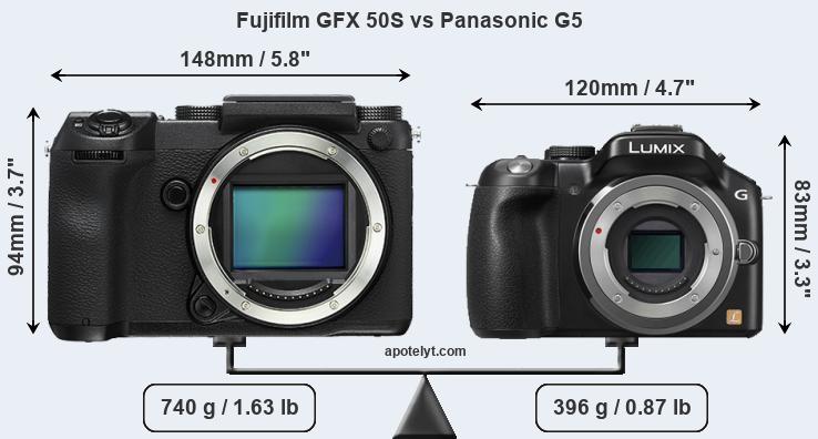Size Fujifilm GFX 50S vs Panasonic G5