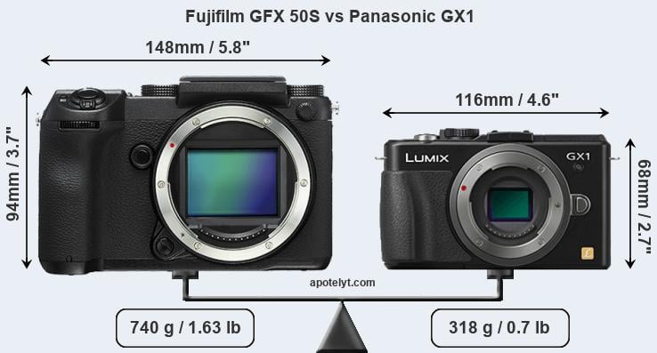 Size Fujifilm GFX 50S vs Panasonic GX1