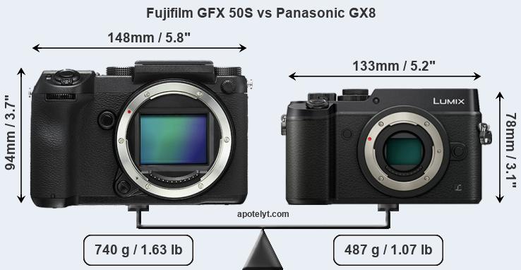 Size Fujifilm GFX 50S vs Panasonic GX8