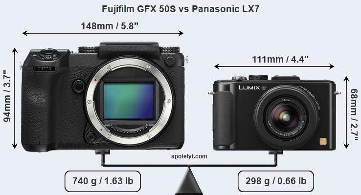 Size Fujifilm GFX 50S vs Panasonic LX7