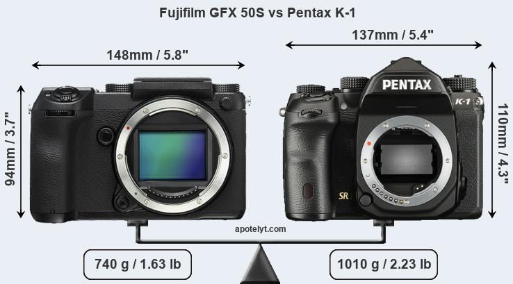 Size Fujifilm GFX 50S vs Pentax K-1