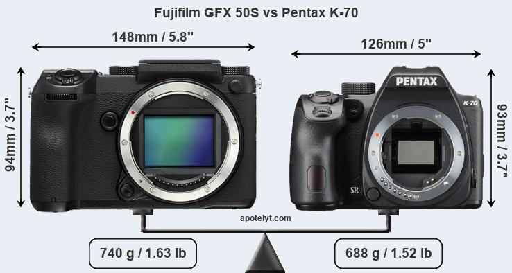 Size Fujifilm GFX 50S vs Pentax K-70