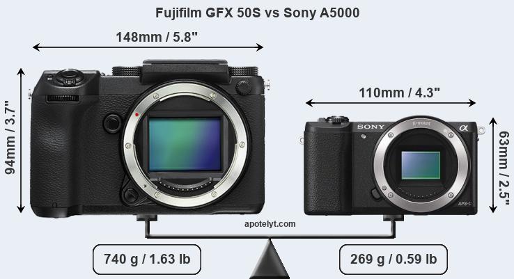 Size Fujifilm GFX 50S vs Sony A5000