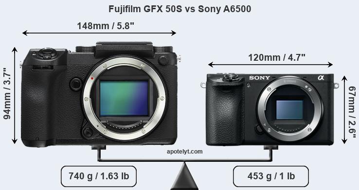 Size Fujifilm GFX 50S vs Sony A6500