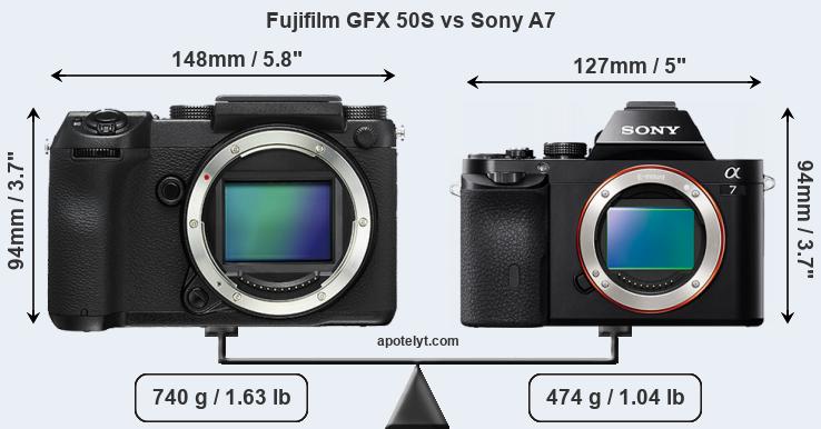 Size Fujifilm GFX 50S vs Sony A7