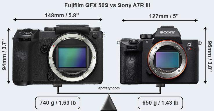 Size Fujifilm GFX 50S vs Sony A7R III