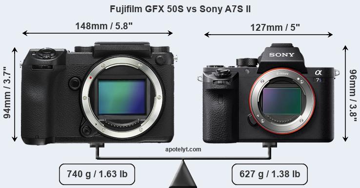 Size Fujifilm GFX 50S vs Sony A7S II