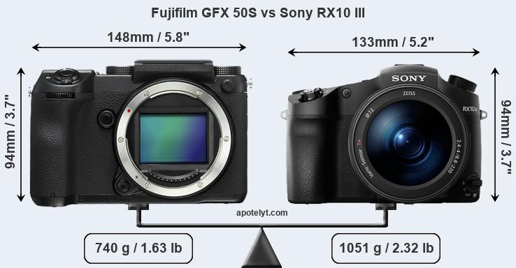 Size Fujifilm GFX 50S vs Sony RX10 III