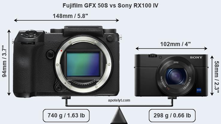 Size Fujifilm GFX 50S vs Sony RX100 IV