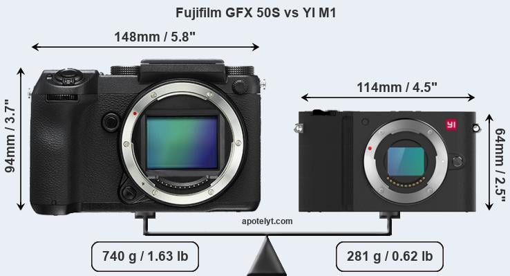 Size Fujifilm GFX 50S vs YI M1