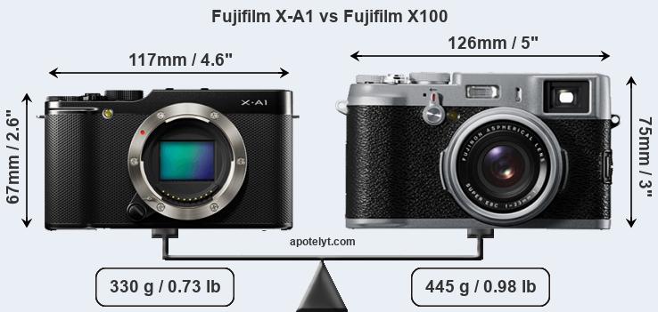 Size Fujifilm X-A1 vs Fujifilm X100