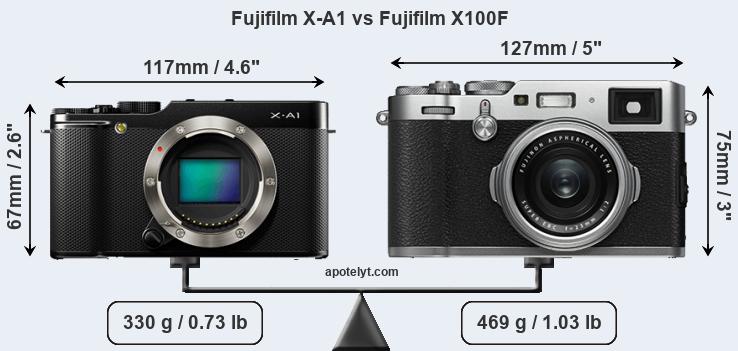 Size Fujifilm X-A1 vs Fujifilm X100F