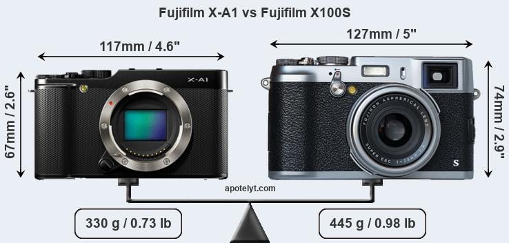 Size Fujifilm X-A1 vs Fujifilm X100S