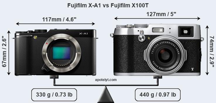 Size Fujifilm X-A1 vs Fujifilm X100T