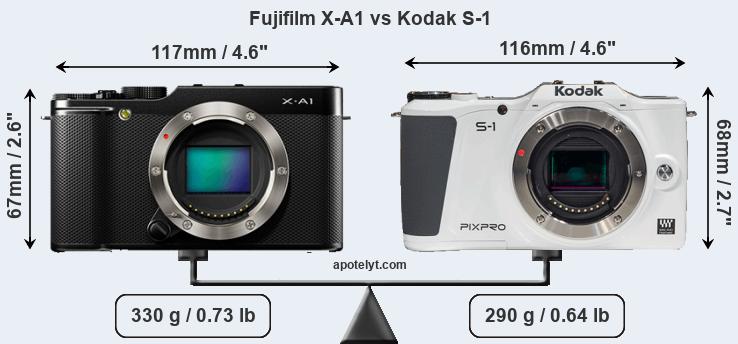 Size Fujifilm X-A1 vs Kodak S-1
