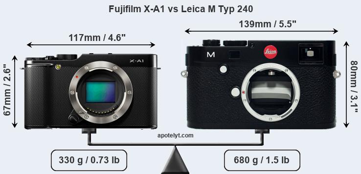 Size Fujifilm X-A1 vs Leica M Typ 240