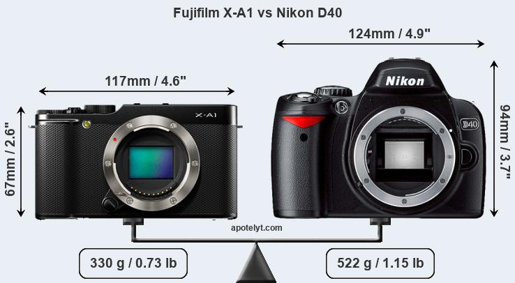 Size Fujifilm X-A1 vs Nikon D40