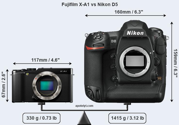Size Fujifilm X-A1 vs Nikon D5