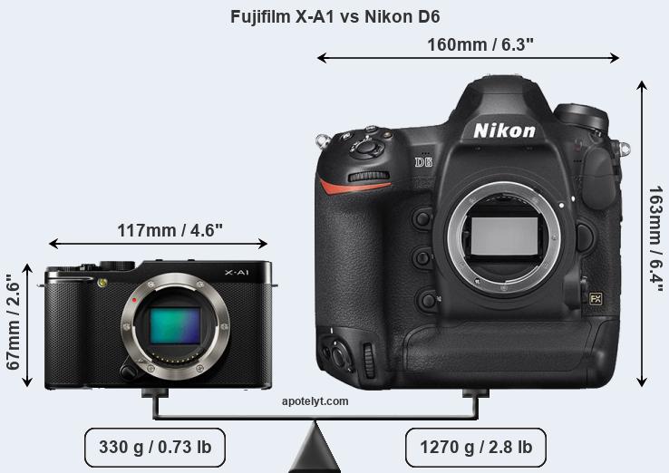 Size Fujifilm X-A1 vs Nikon D6