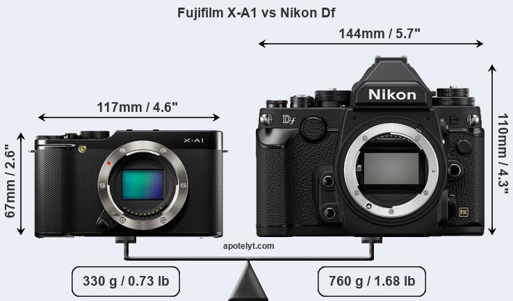 Size Fujifilm X-A1 vs Nikon Df