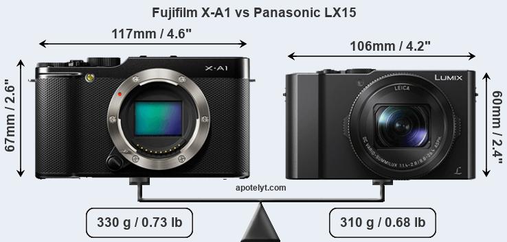 Size Fujifilm X-A1 vs Panasonic LX15
