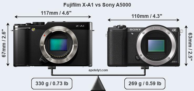 Size Fujifilm X-A1 vs Sony A5000