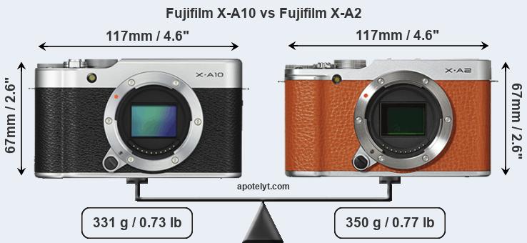Size Fujifilm X-A10 vs Fujifilm X-A2