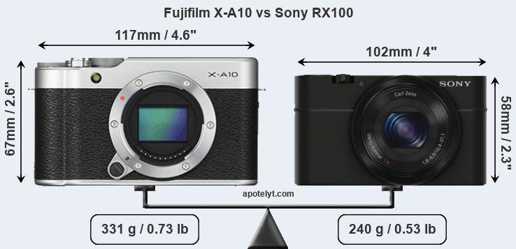 Size Fujifilm X-A10 vs Sony RX100