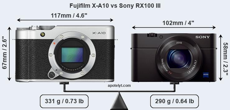 Size Fujifilm X-A10 vs Sony RX100 III