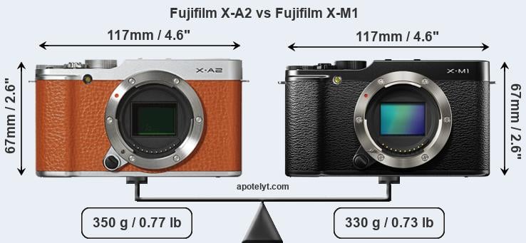 Size Fujifilm X-A2 vs Fujifilm X-M1