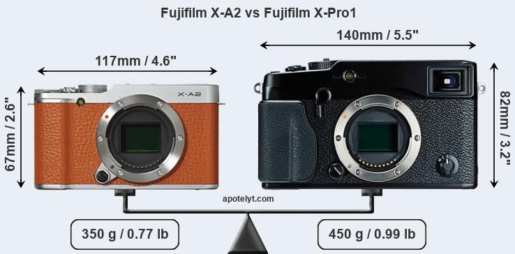 Size Fujifilm X-A2 vs Fujifilm X-Pro1