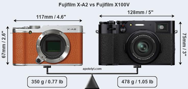 Size Fujifilm X-A2 vs Fujifilm X100V