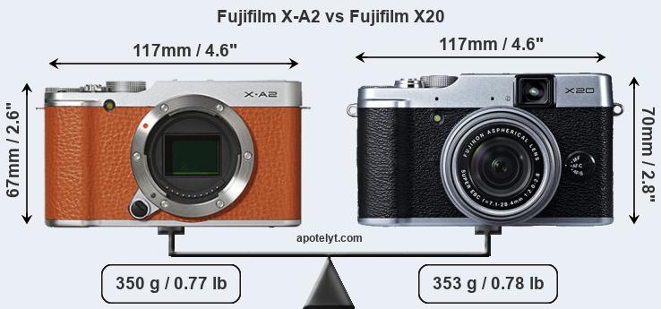 Size Fujifilm X-A2 vs Fujifilm X20
