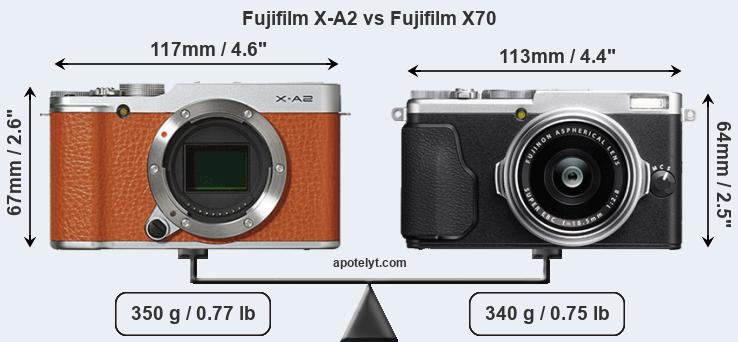 Size Fujifilm X-A2 vs Fujifilm X70