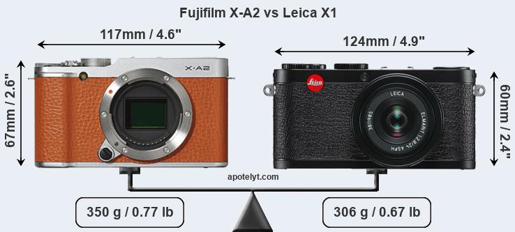 Size Fujifilm X-A2 vs Leica X1