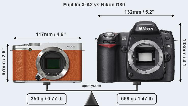 Size Fujifilm X-A2 vs Nikon D80