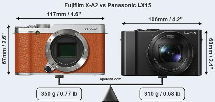 Size Fujifilm X-A2 vs Panasonic LX15