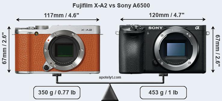 Size Fujifilm X-A2 vs Sony A6500