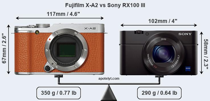 Size Fujifilm X-A2 vs Sony RX100 III