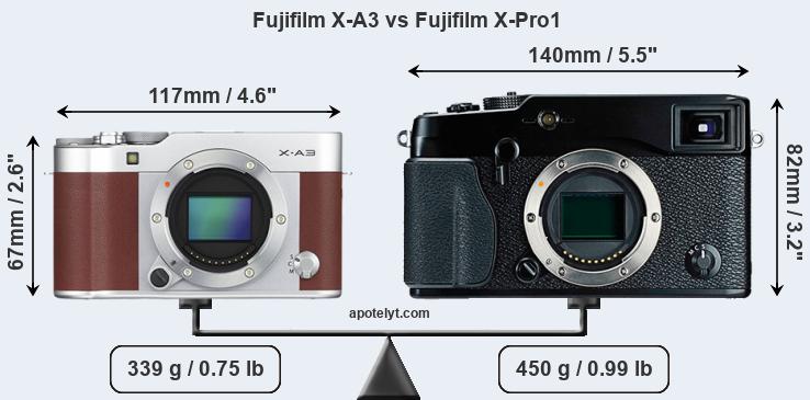 Size Fujifilm X-A3 vs Fujifilm X-Pro1