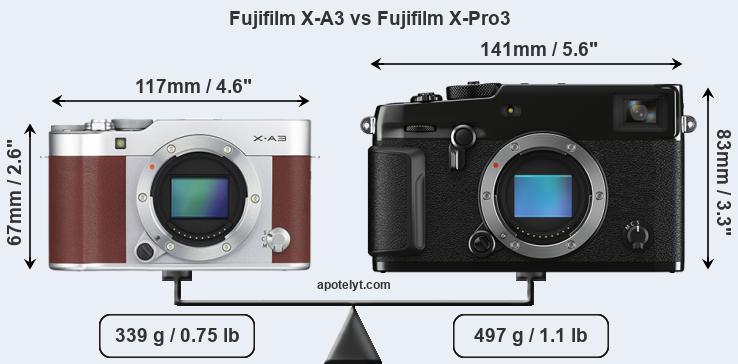 Size Fujifilm X-A3 vs Fujifilm X-Pro3