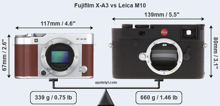 Size Fujifilm X-A3 vs Leica M10