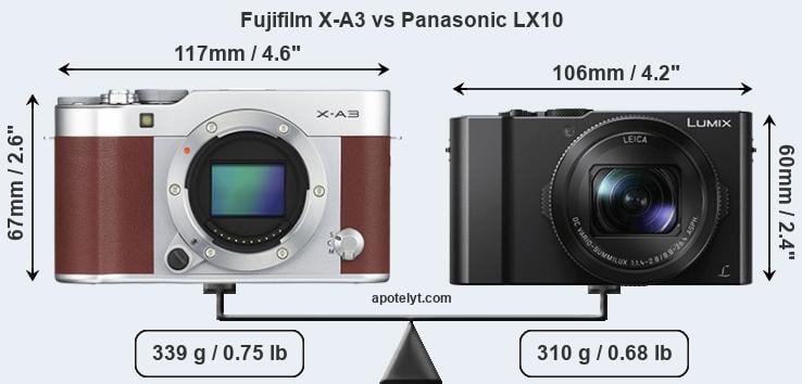 Size Fujifilm X-A3 vs Panasonic LX10