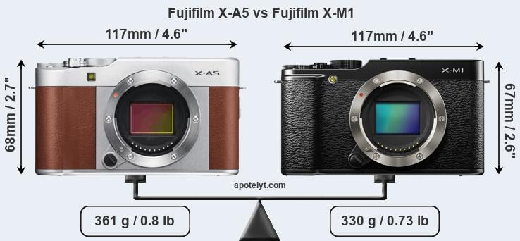 Size Fujifilm X-A5 vs Fujifilm X-M1