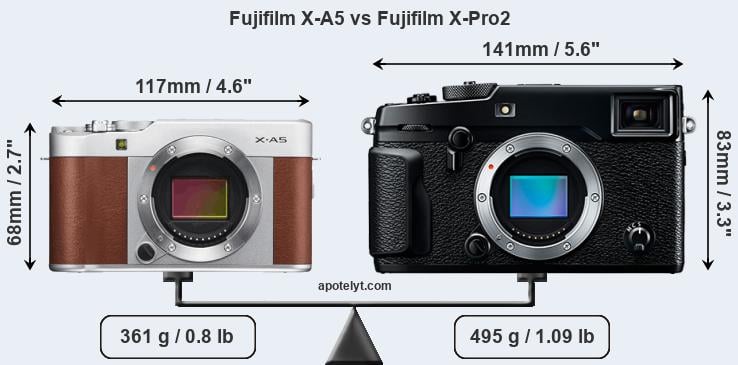 Size Fujifilm X-A5 vs Fujifilm X-Pro2