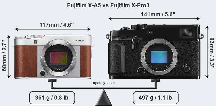 Size Fujifilm X-A5 vs Fujifilm X-Pro3