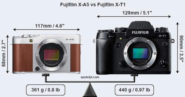 Size Fujifilm X-A5 vs Fujifilm X-T1